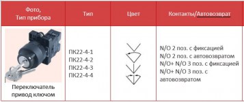 ПК22-4 каталог